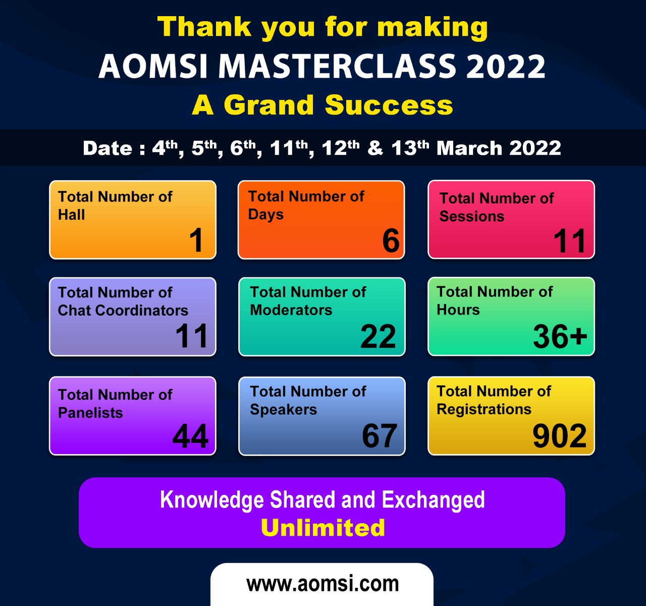 Association Of Oral And Maxillofacial Surgeons Of India